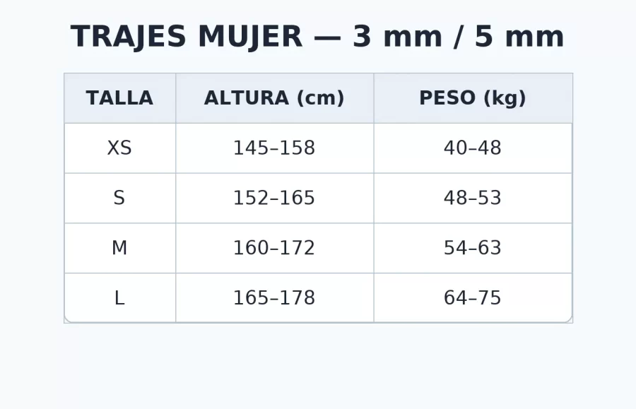 Traje neopreno básico mujer – 3 mm y 5 mm
