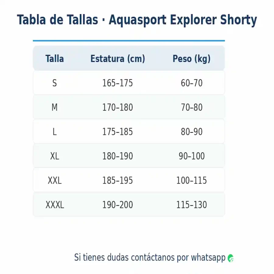 tabla_tallas_aquasport_explorer_shorty_final_v2 Traje Neopreno Aquasport Explorer Shorty 3mm